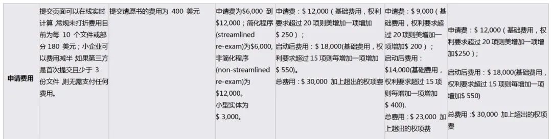詳解美國專利權有效性的審查程序