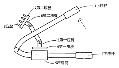 專代實務考前劃重點系列（三）｜六大核心考點搞定權利要求書評價：創造性
