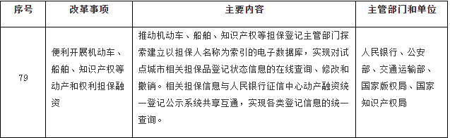 國務院印發《關于開展營商環境創新試點工作的意見》，部署這些知識產權工作