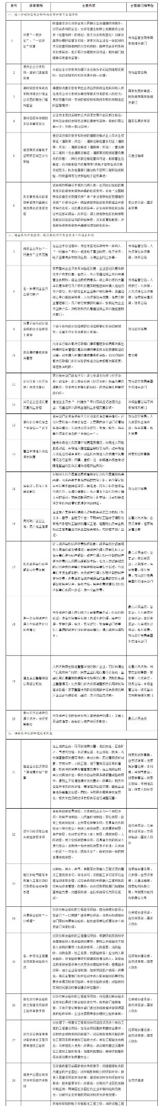 國務院印發《關于開展營商環境創新試點工作的意見》，部署這些知識產權工作