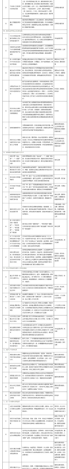 國務院印發《關于開展營商環境創新試點工作的意見》，部署這些知識產權工作