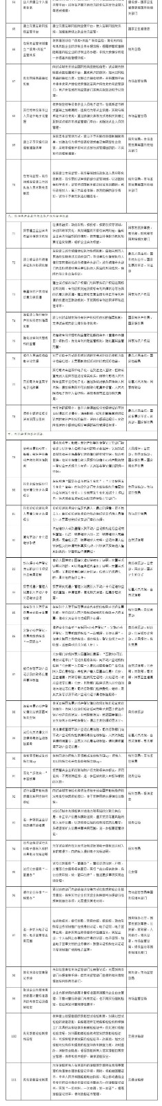 國務院印發《關于開展營商環境創新試點工作的意見》，部署這些知識產權工作