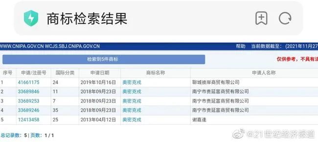 奧密克戎被注冊為商標，Omicron商標初審公告，奧密克戎牌毛巾你敢用嗎？