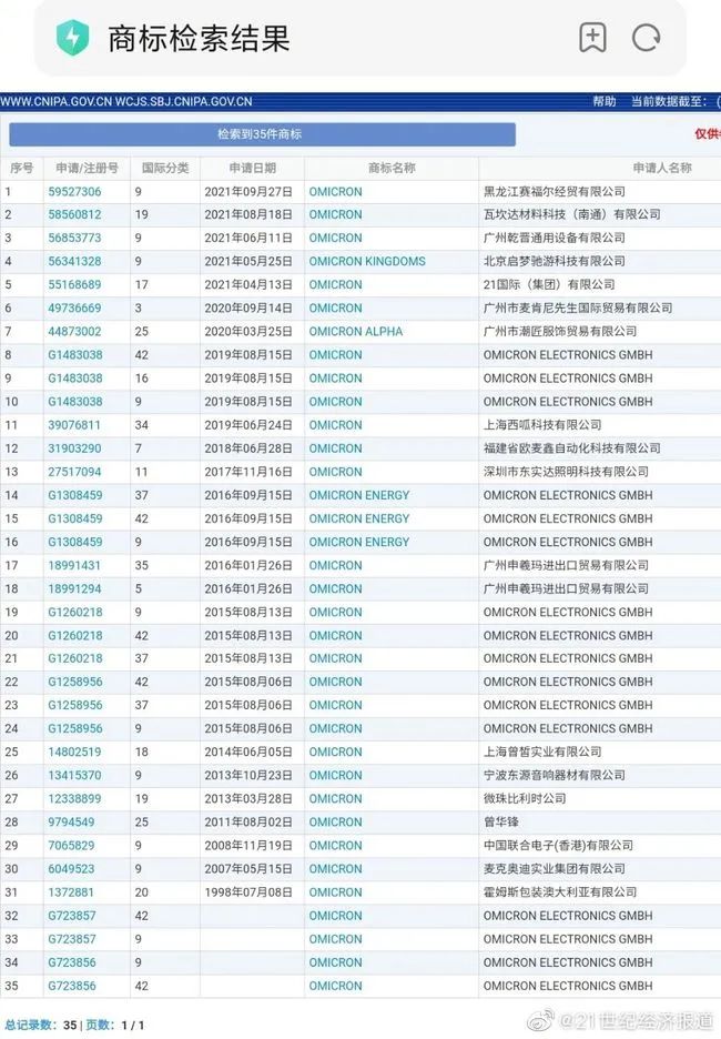 奧密克戎被注冊為商標，Omicron商標初審公告，奧密克戎牌毛巾你敢用嗎？