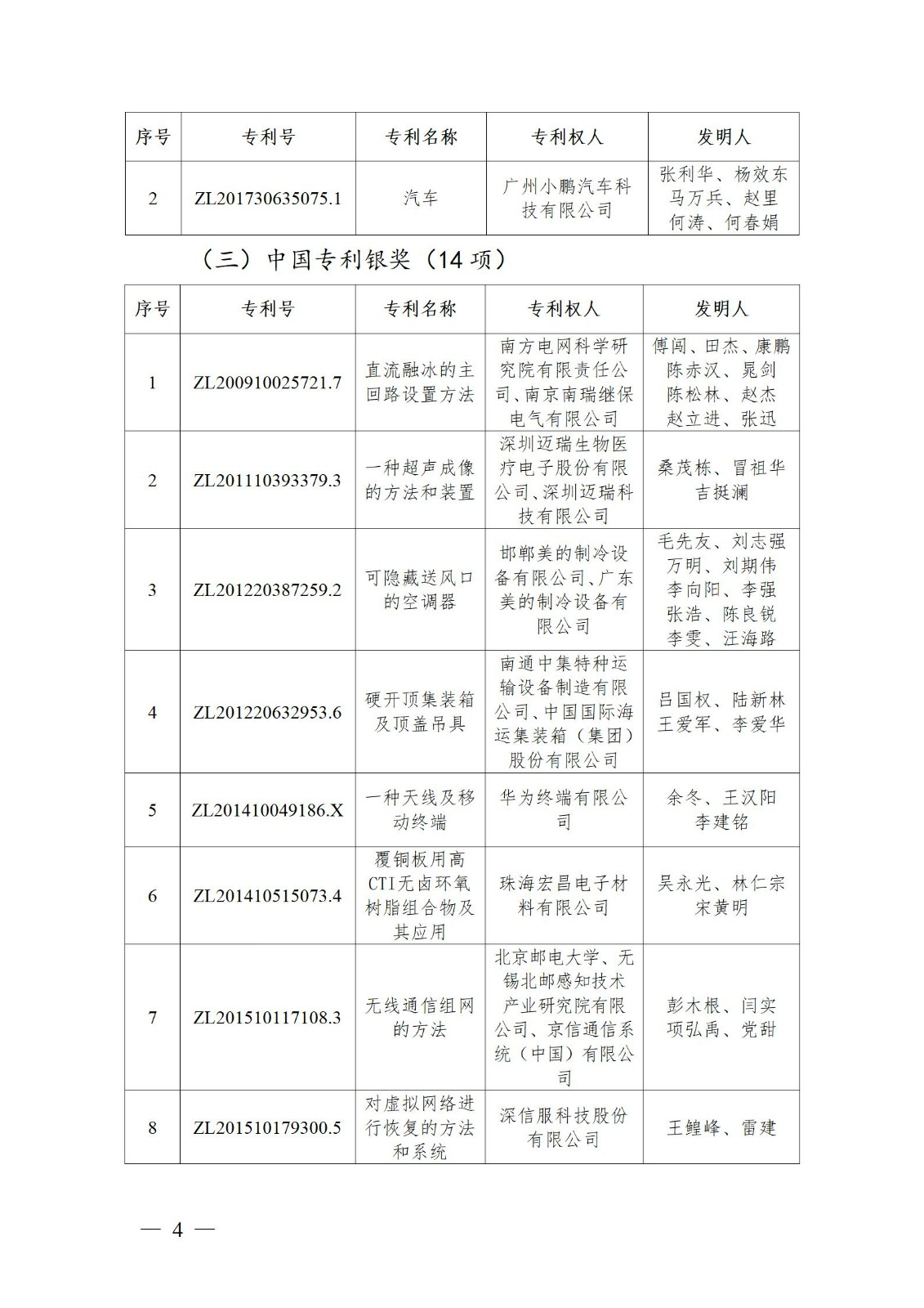 表彰！第二十二屆中國專利獎嘉獎和第八屆廣東專利獎獲獎單位及個人名單公布