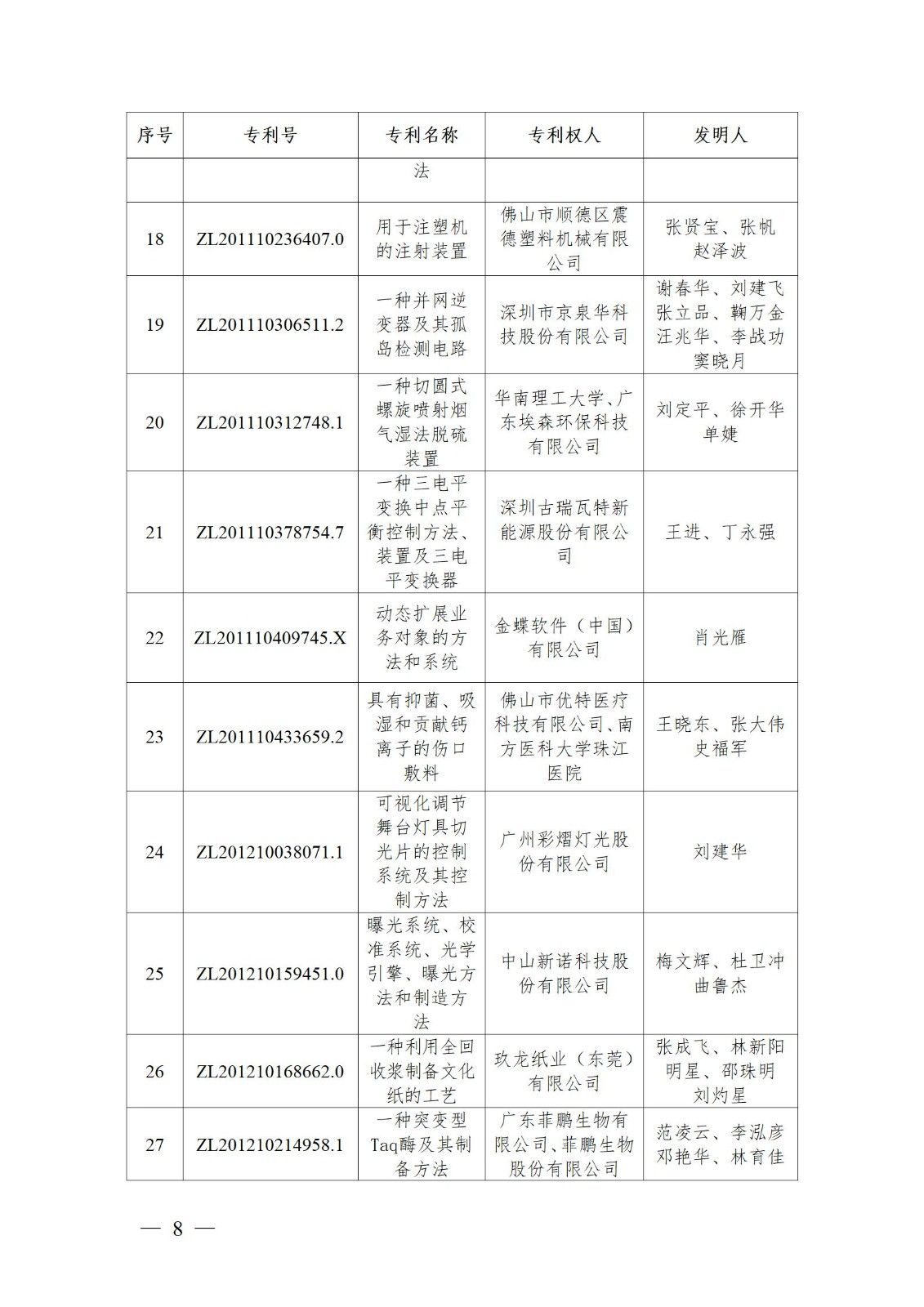 表彰！第二十二屆中國專利獎嘉獎和第八屆廣東專利獎獲獎單位及個人名單公布