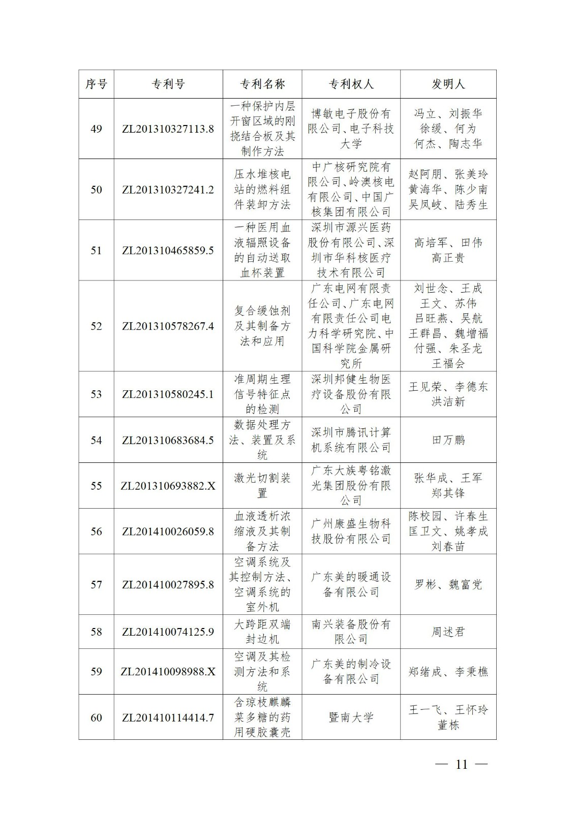 表彰！第二十二屆中國專利獎嘉獎和第八屆廣東專利獎獲獎單位及個人名單公布