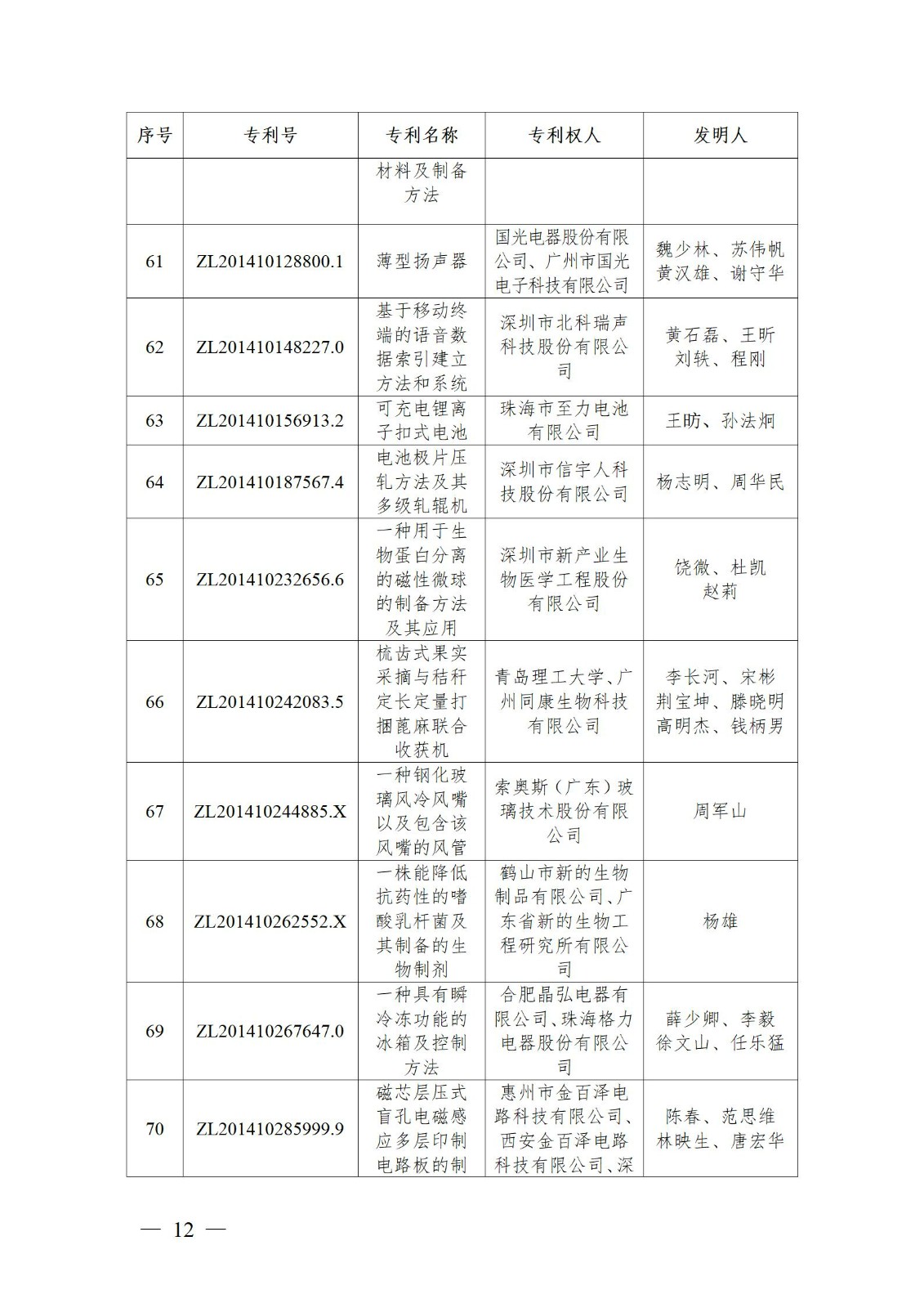 表彰！第二十二屆中國專利獎嘉獎和第八屆廣東專利獎獲獎單位及個人名單公布