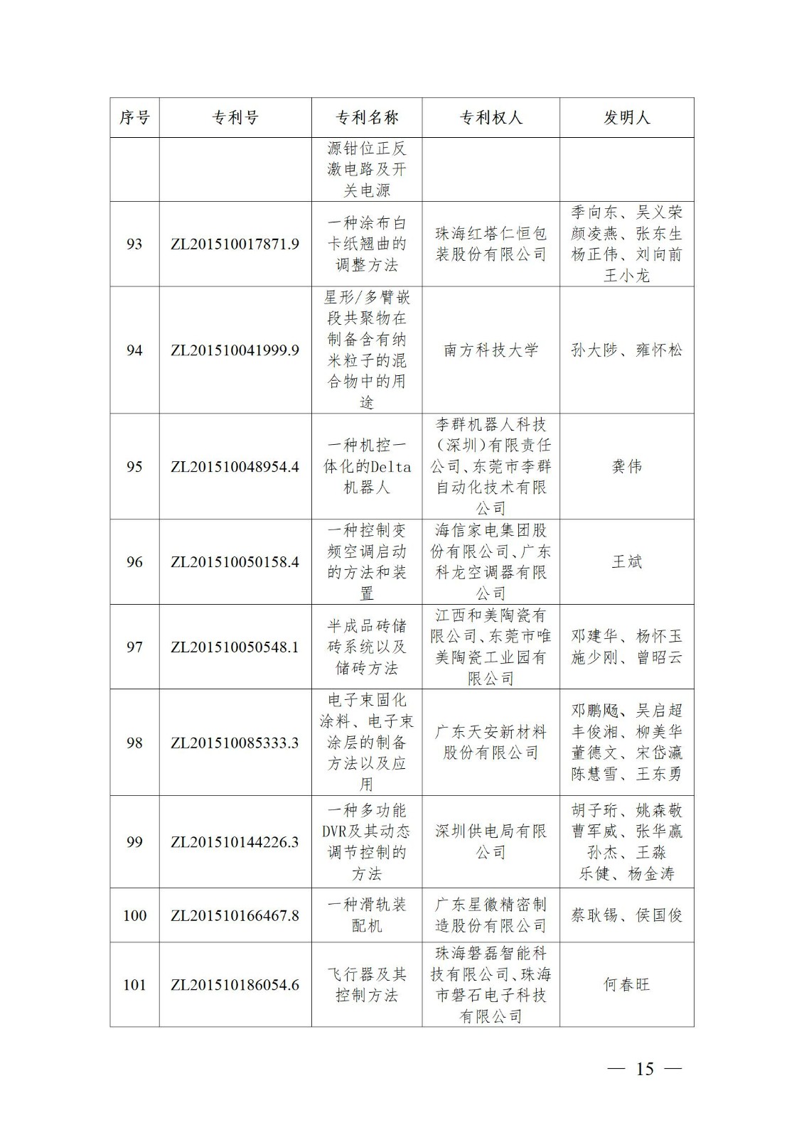表彰！第二十二屆中國專利獎嘉獎和第八屆廣東專利獎獲獎單位及個人名單公布