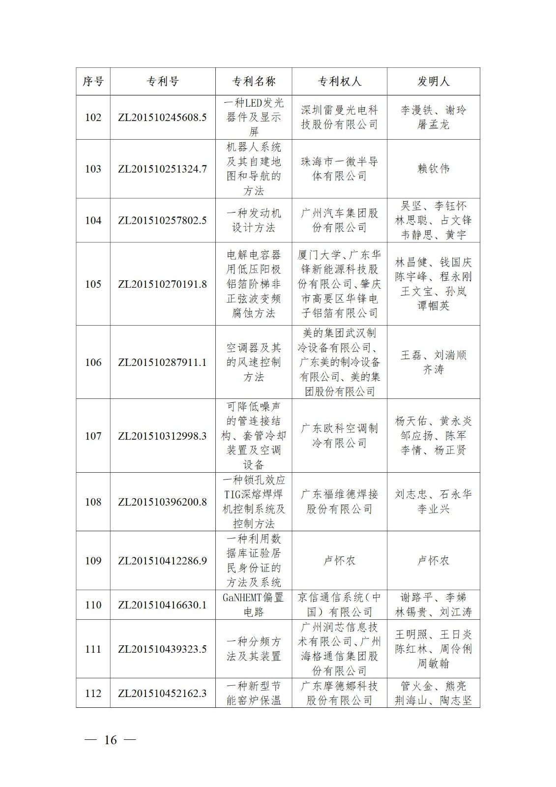 表彰！第二十二屆中國專利獎嘉獎和第八屆廣東專利獎獲獎單位及個人名單公布