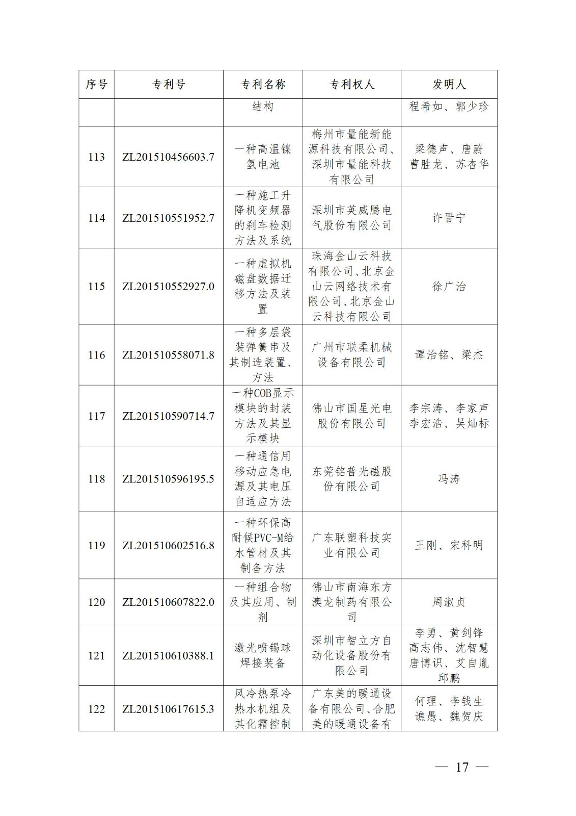 表彰！第二十二屆中國專利獎嘉獎和第八屆廣東專利獎獲獎單位及個人名單公布