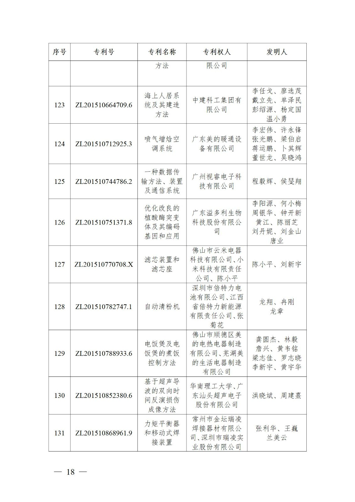 表彰！第二十二屆中國專利獎嘉獎和第八屆廣東專利獎獲獎單位及個人名單公布