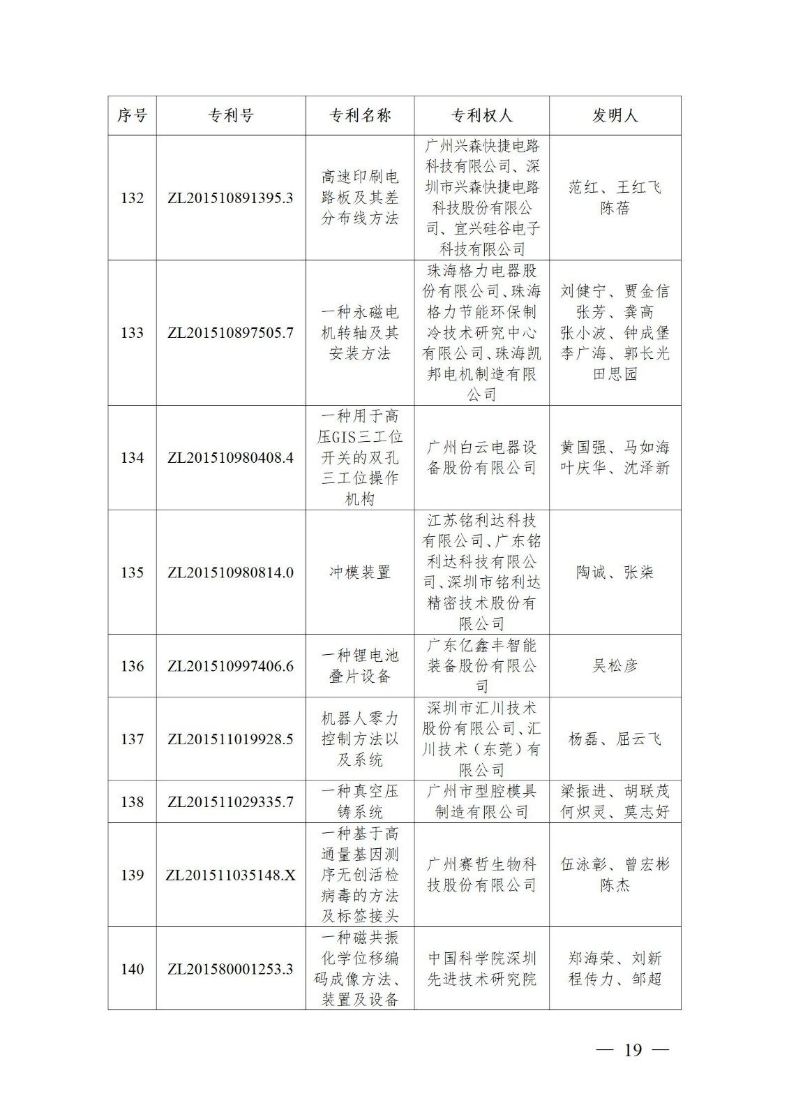 表彰！第二十二屆中國專利獎嘉獎和第八屆廣東專利獎獲獎單位及個人名單公布