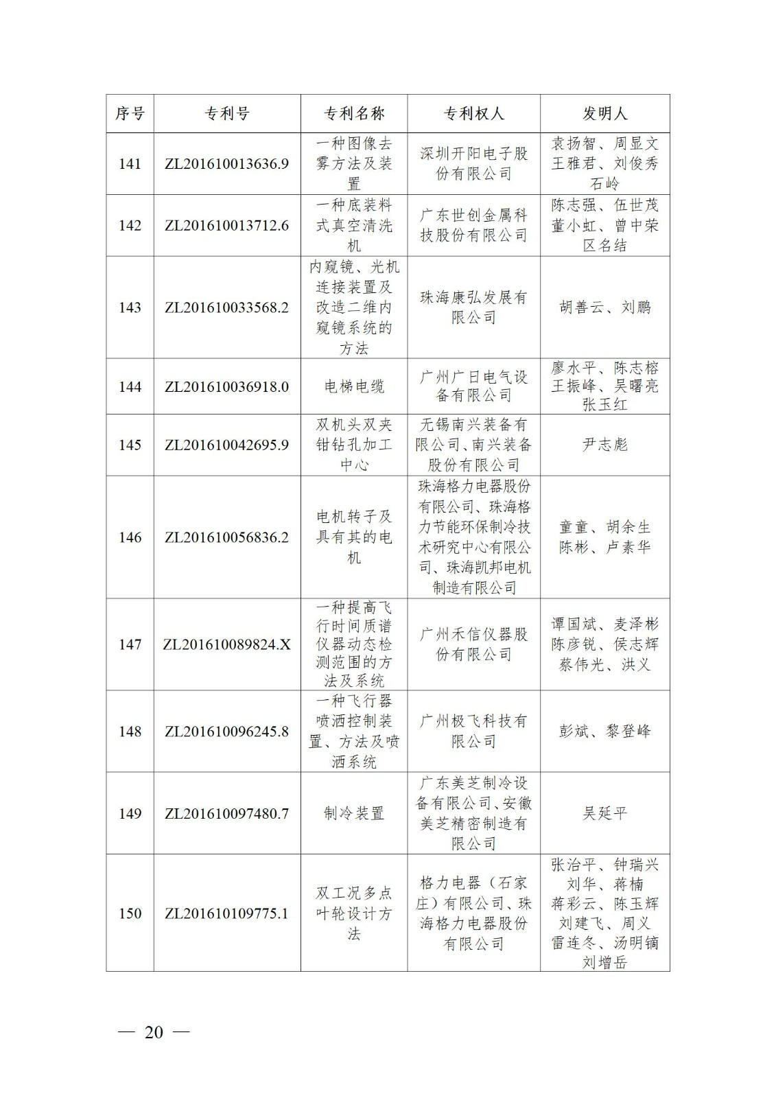 表彰！第二十二屆中國專利獎嘉獎和第八屆廣東專利獎獲獎單位及個人名單公布