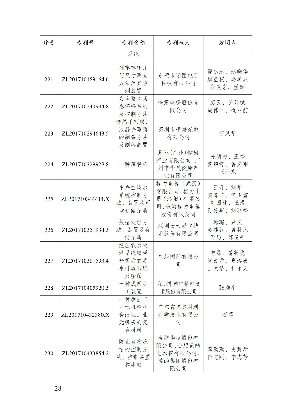 表彰！第二十二屆中國專利獎嘉獎和第八屆廣東專利獎獲獎單位及個人名單公布