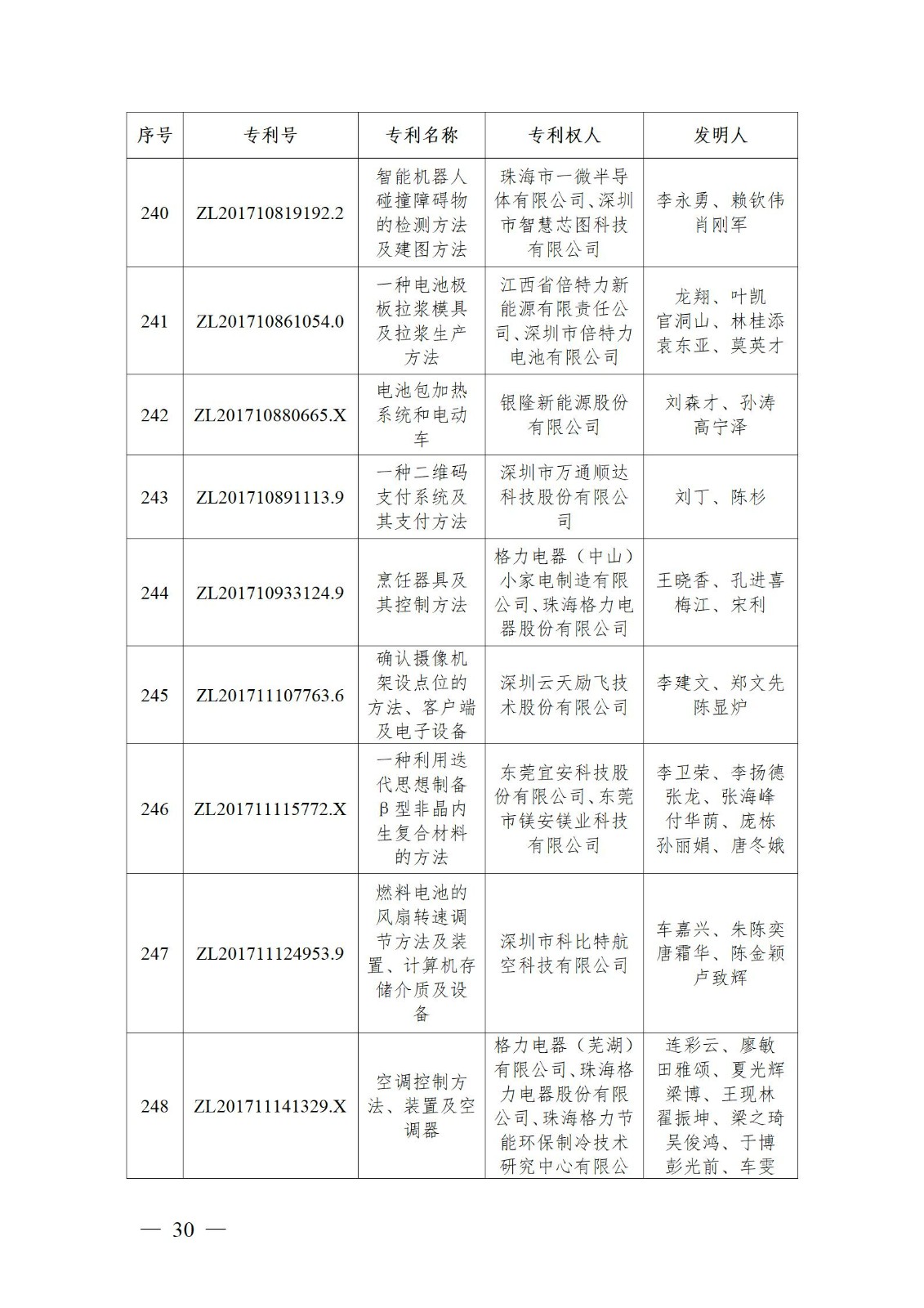 表彰！第二十二屆中國專利獎嘉獎和第八屆廣東專利獎獲獎單位及個人名單公布