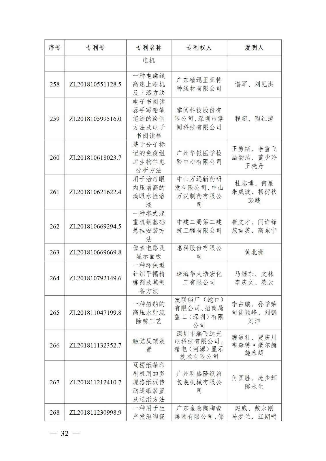 表彰！第二十二屆中國專利獎嘉獎和第八屆廣東專利獎獲獎單位及個人名單公布