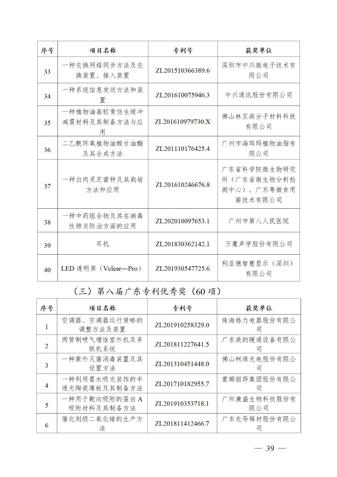 表彰！第二十二屆中國專利獎嘉獎和第八屆廣東專利獎獲獎單位及個人名單公布