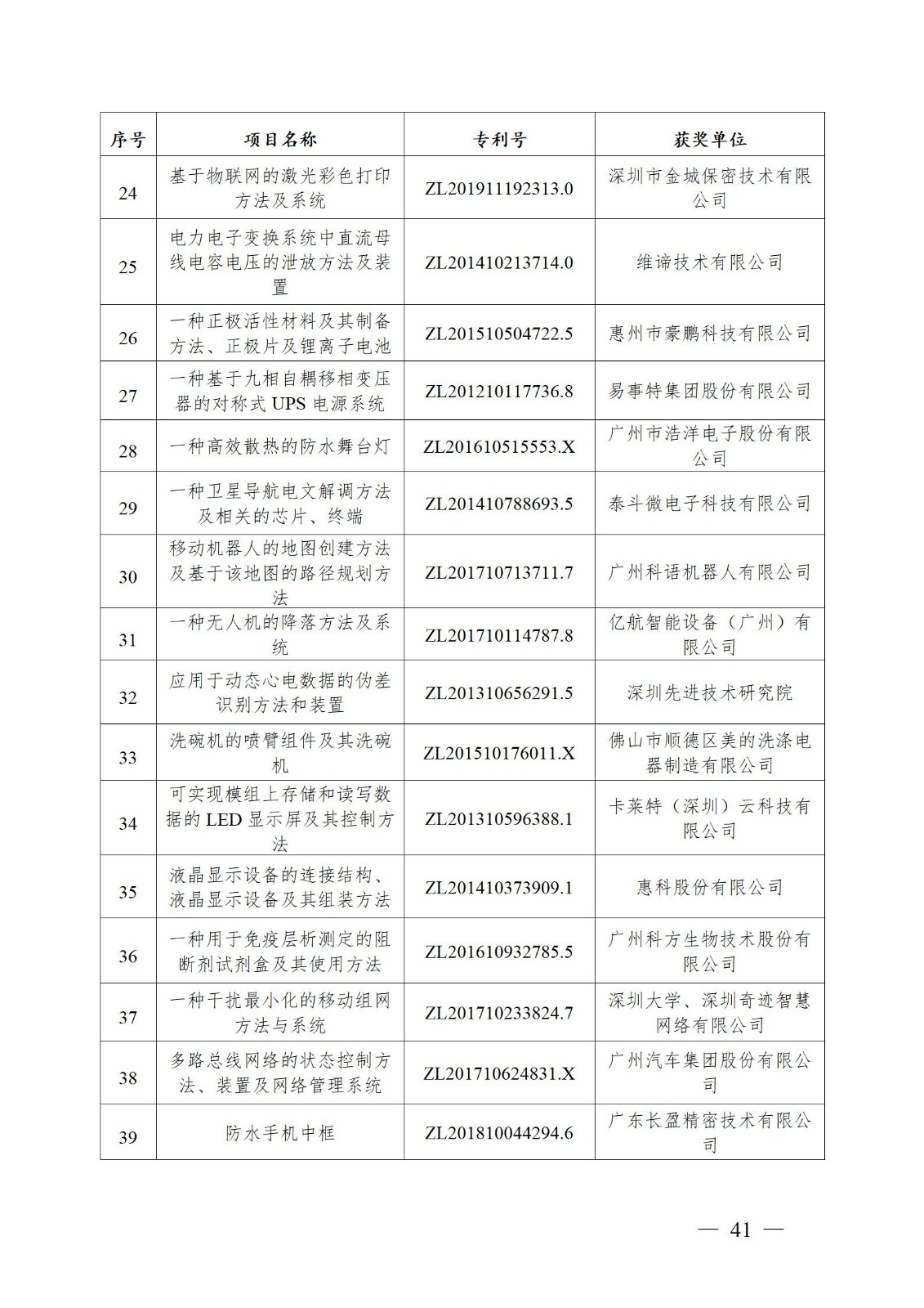 表彰！第二十二屆中國專利獎嘉獎和第八屆廣東專利獎獲獎單位及個人名單公布