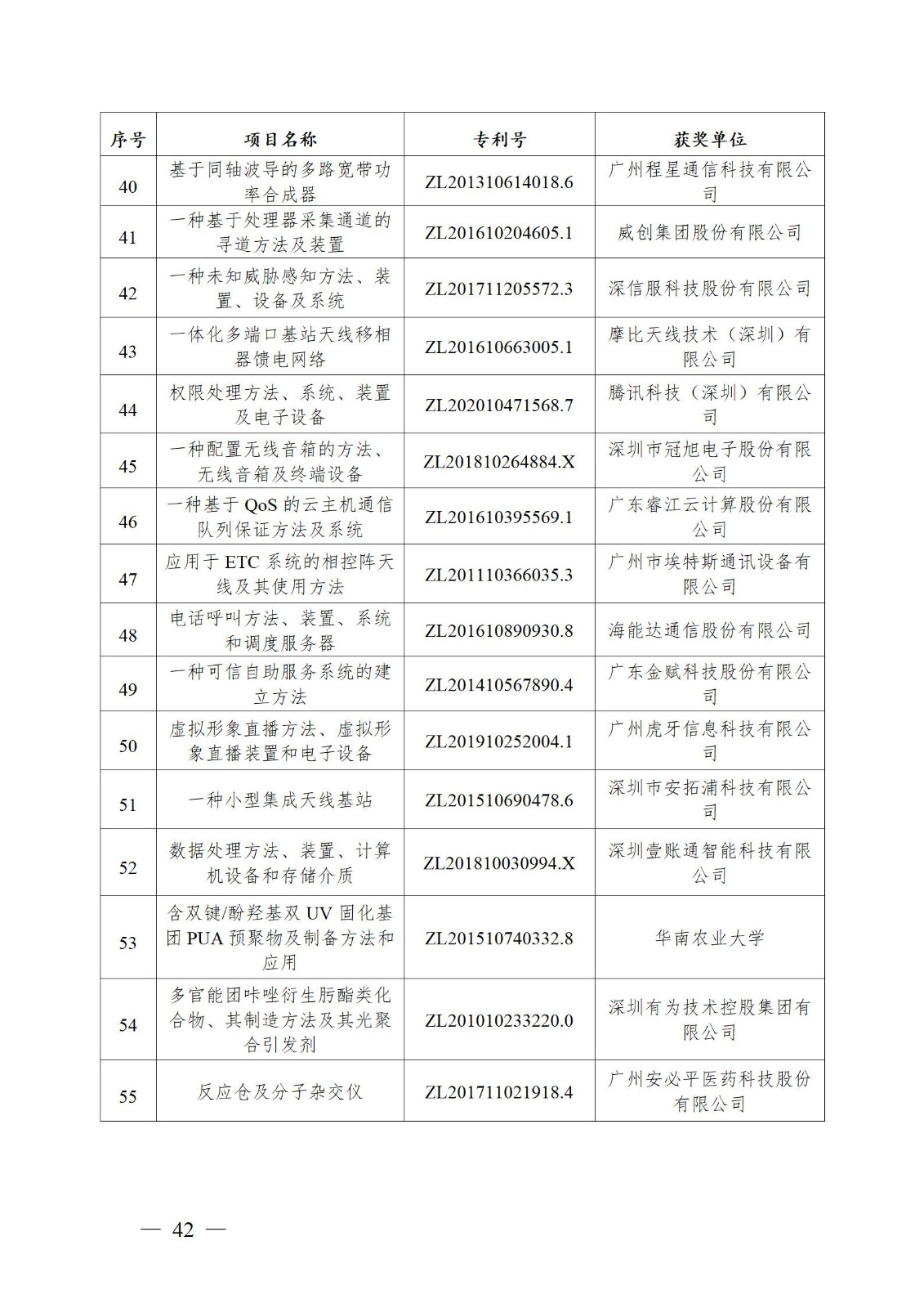 表彰！第二十二屆中國專利獎嘉獎和第八屆廣東專利獎獲獎單位及個人名單公布