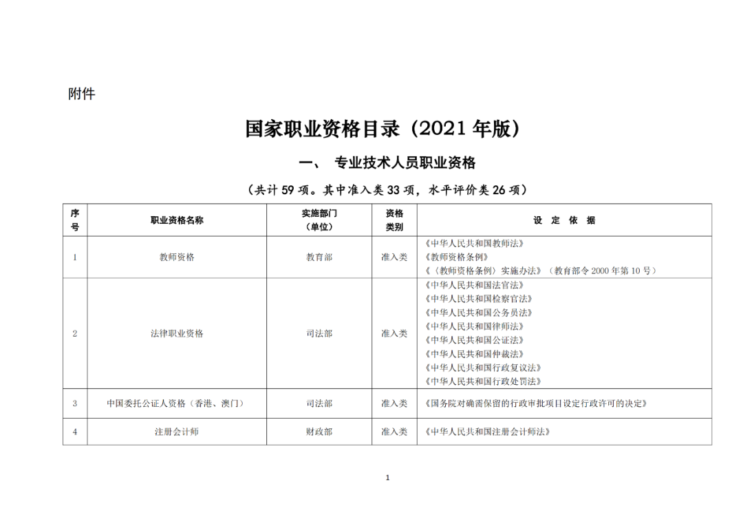 專利代理師正式列入《國家職業資格目錄（2021年版）》！