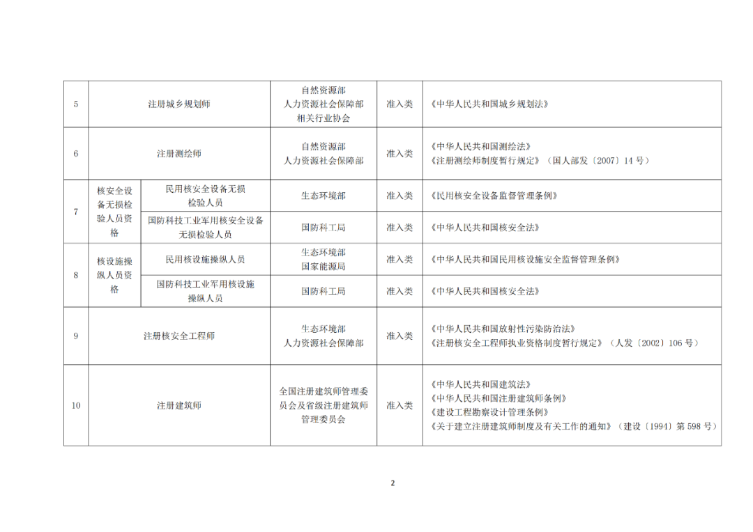 專利代理師正式列入《國家職業資格目錄（2021年版）》！