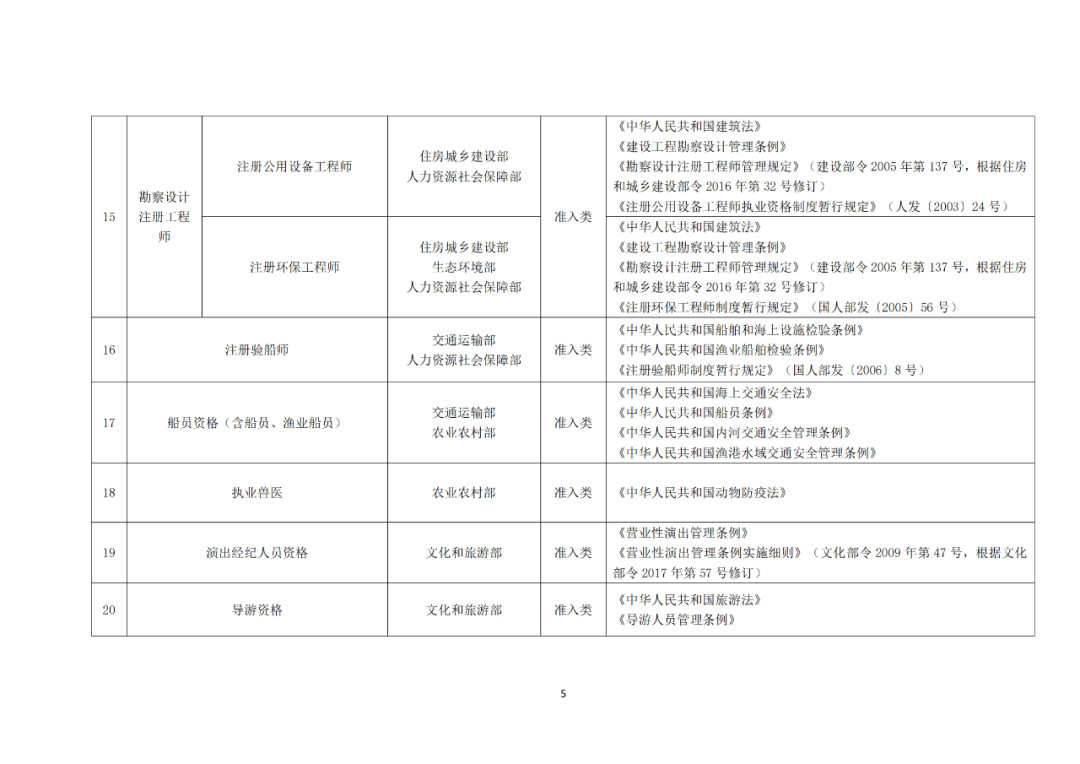 專利代理師正式列入《國家職業資格目錄（2021年版）》！