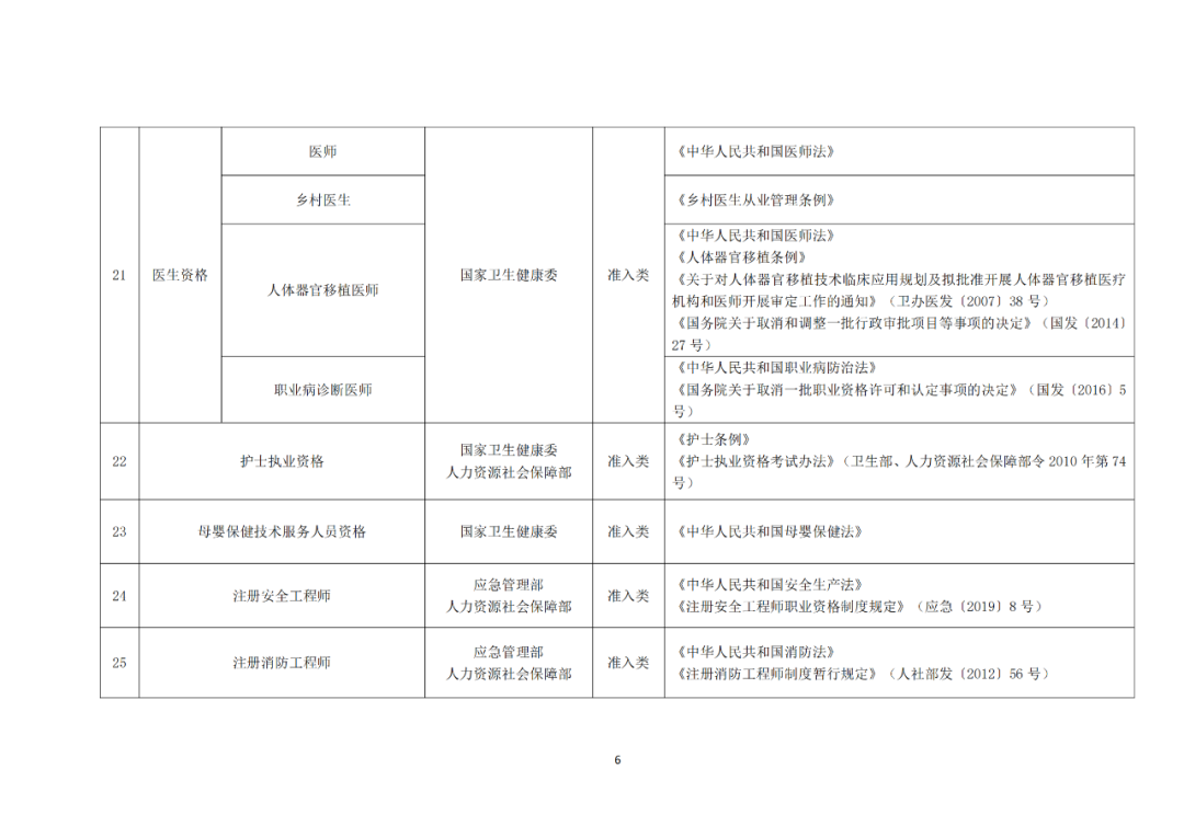 專利代理師正式列入《國家職業資格目錄（2021年版）》！