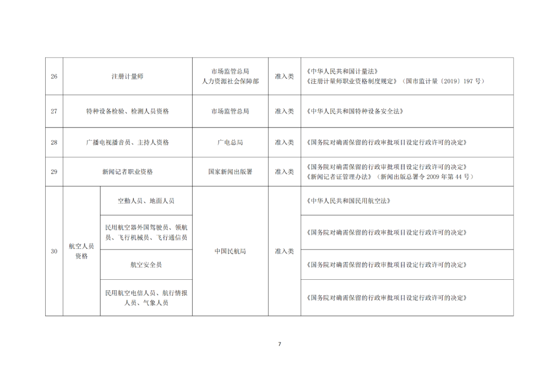 專利代理師正式列入《國家職業資格目錄（2021年版）》！