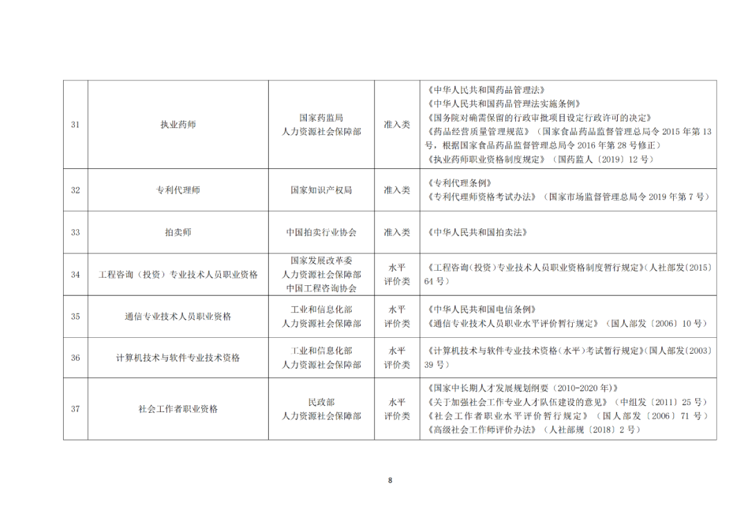 專利代理師正式列入《國家職業資格目錄（2021年版）》！