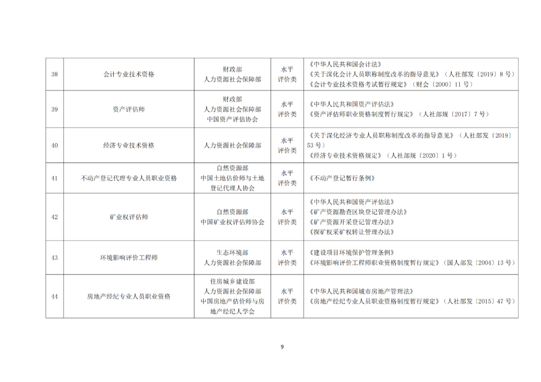 專利代理師正式列入《國家職業資格目錄（2021年版）》！