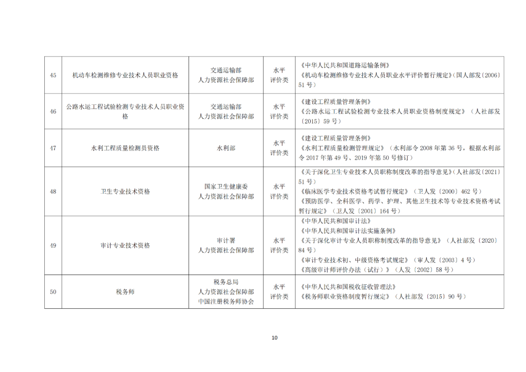 專利代理師正式列入《國家職業資格目錄（2021年版）》！