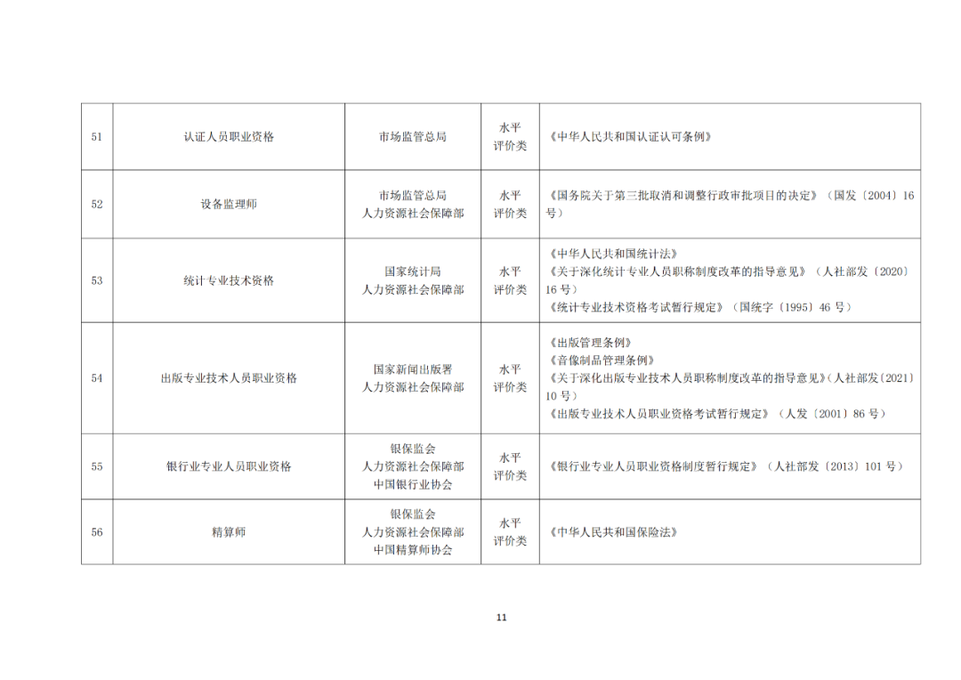 專利代理師正式列入《國家職業資格目錄（2021年版）》！