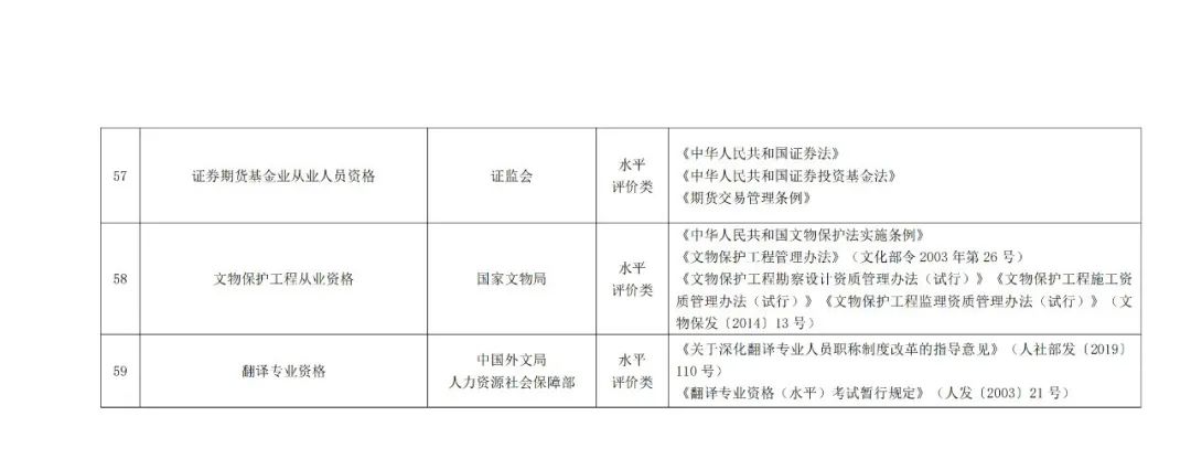 專利代理師正式列入《國家職業資格目錄（2021年版）》！