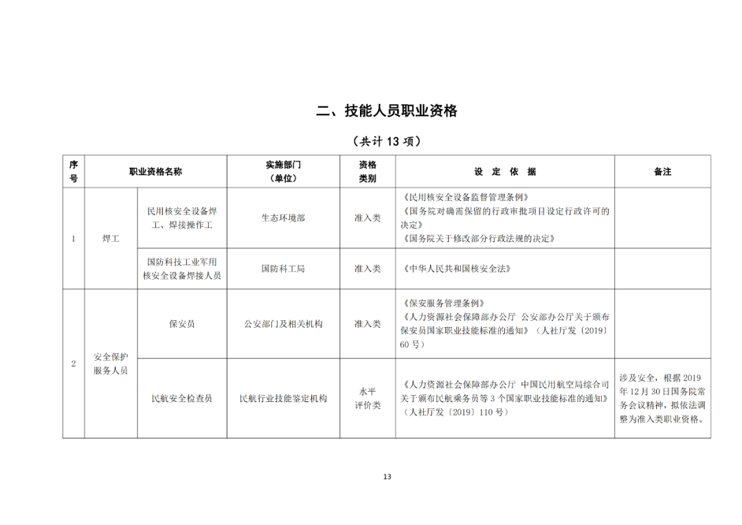 專利代理師正式列入《國家職業資格目錄（2021年版）》！