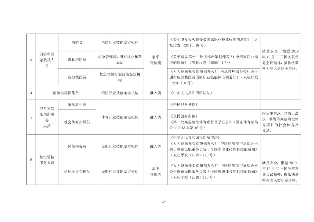 專利代理師正式列入《國家職業資格目錄（2021年版）》！