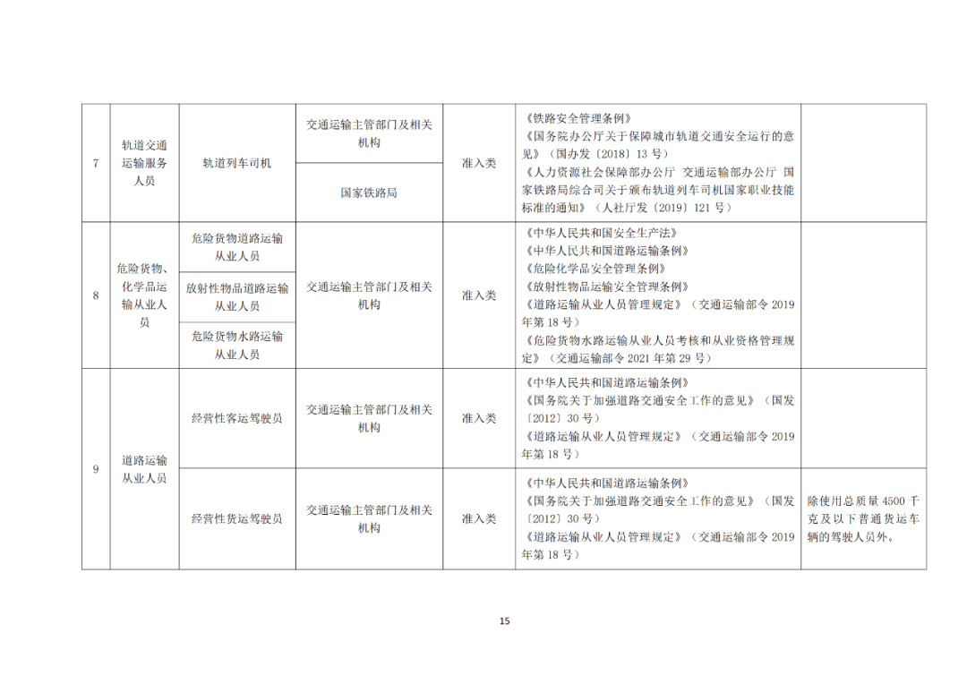 專利代理師正式列入《國家職業資格目錄（2021年版）》！