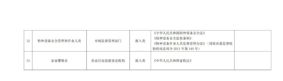 專利代理師正式列入《國家職業資格目錄（2021年版）》！