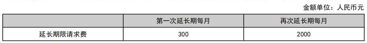 國知局公布2021年最新版專利費用標準及繳費服務指南！