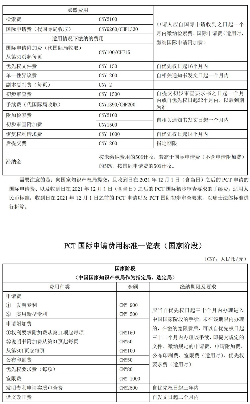 國知局公布2021年最新版專利費用標準及繳費服務指南！