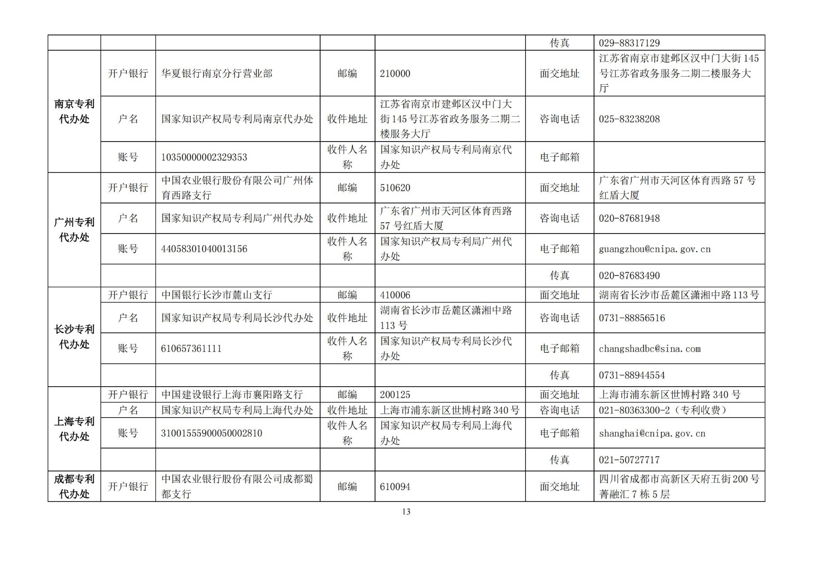 國知局公布2021年最新版專利費用標準及繳費服務指南！