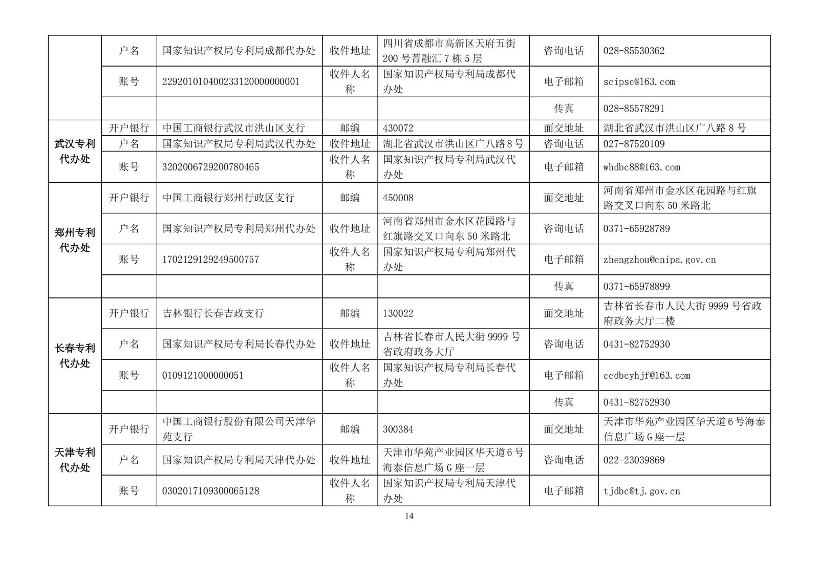 國知局公布2021年最新版專利費用標準及繳費服務指南！