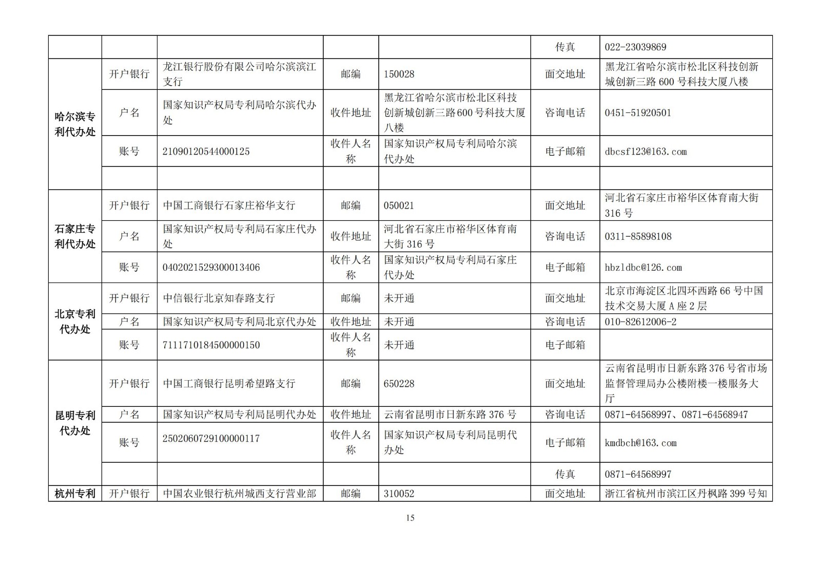 國知局公布2021年最新版專利費用標準及繳費服務指南！