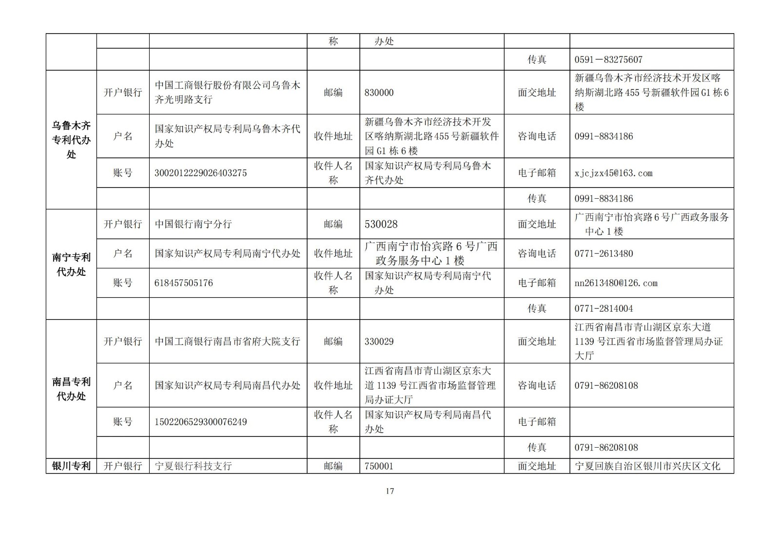 國知局公布2021年最新版專利費用標準及繳費服務指南！