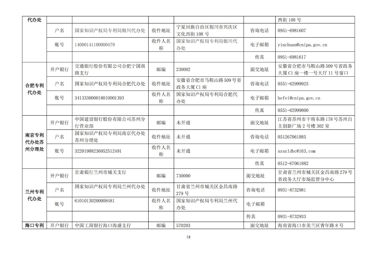 國知局公布2021年最新版專利費用標準及繳費服務指南！