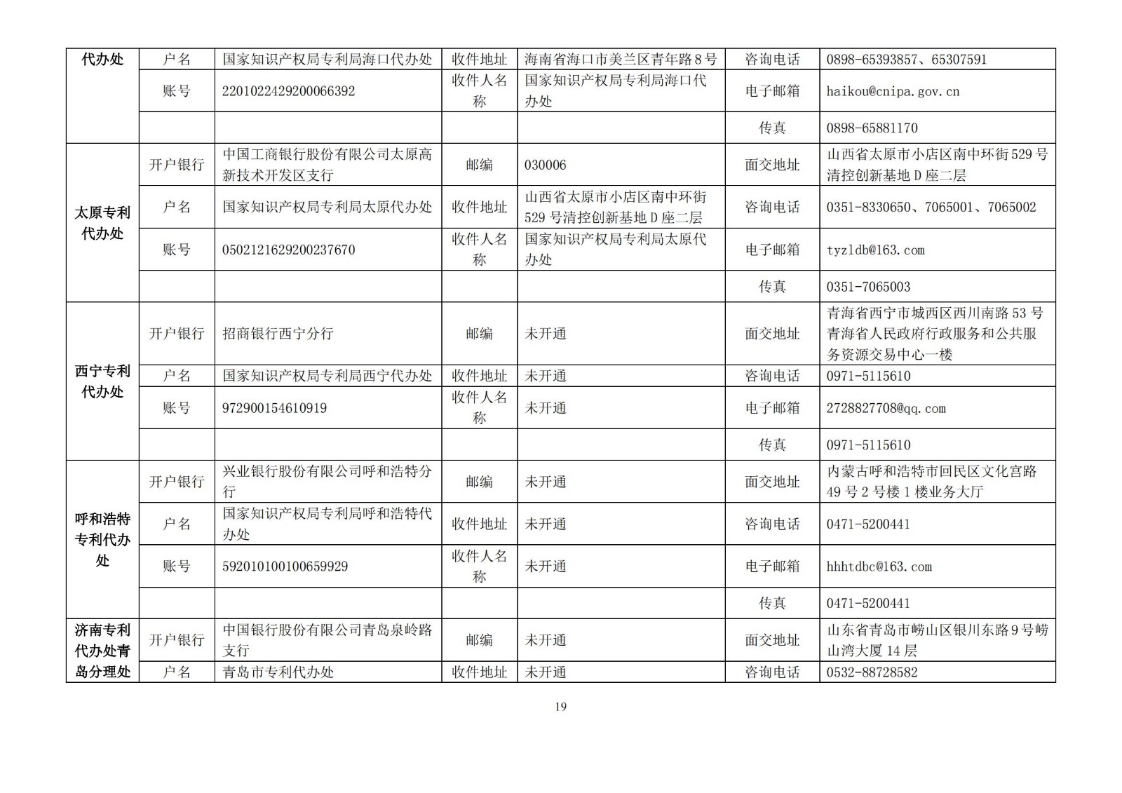 國知局公布2021年最新版專利費用標準及繳費服務指南！