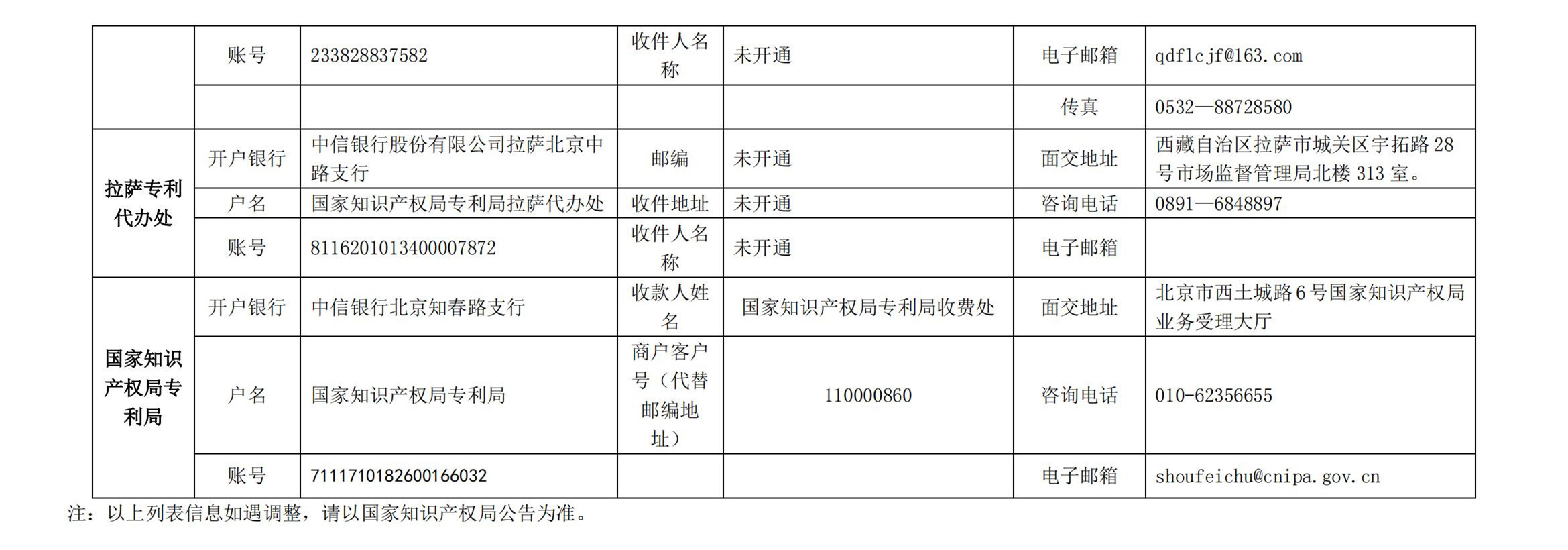 國知局公布2021年最新版專利費用標準及繳費服務指南！