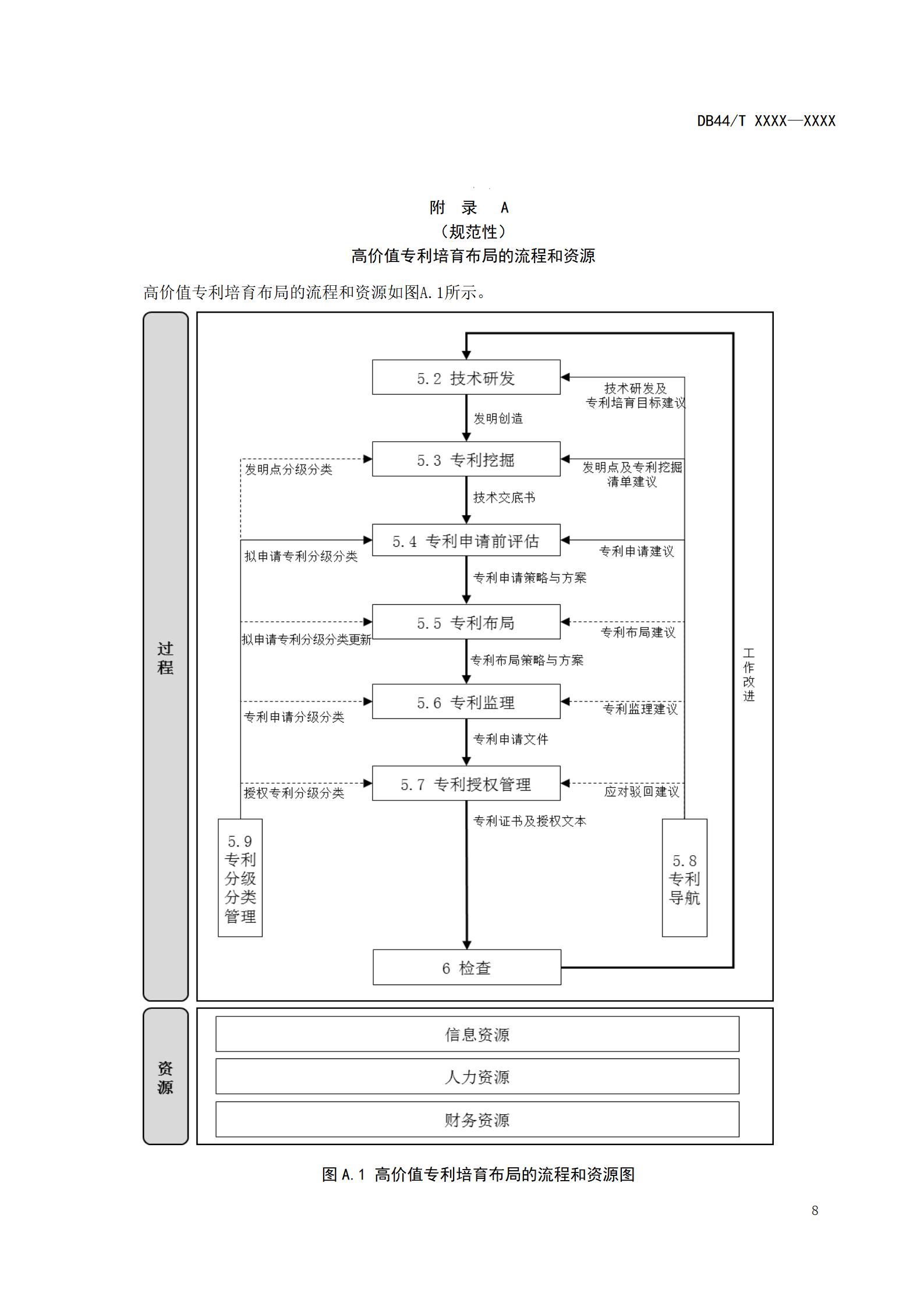 《高價值專利培育布局工作指南 （征求意見稿）》全文發布！