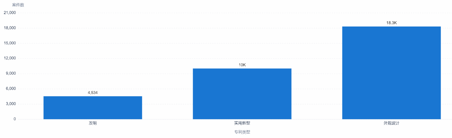 中國專利訴訟判賠案TOP10出爐！三星判賠額第二，第一竟是...