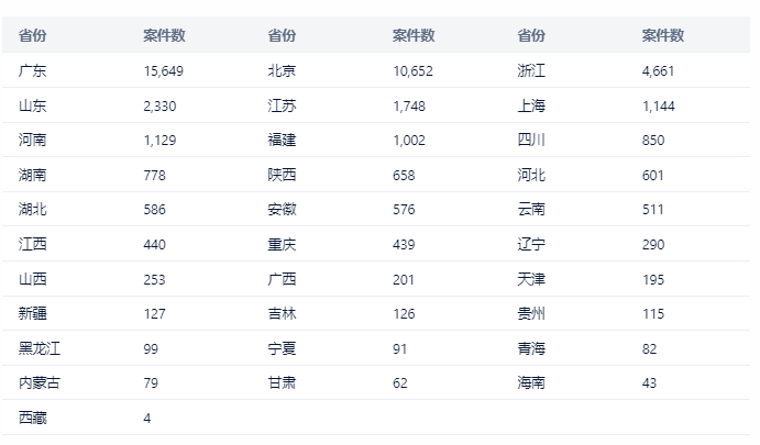 中國專利訴訟判賠案TOP10出爐！三星判賠額第二，第一竟是...
